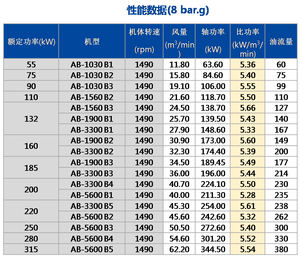 AB-BX双段（常压）.png